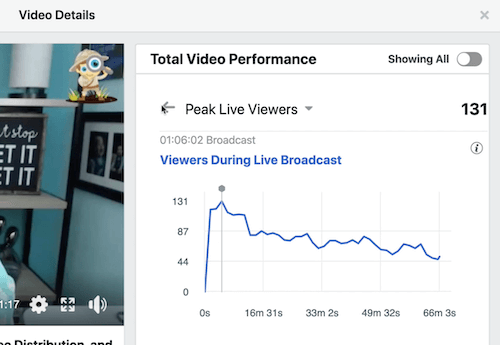 esempio di dati di Facebook per il tempo medio di visualizzazione del video nella sezione delle prestazioni video totali