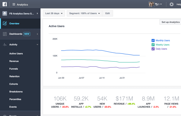 Quando apri per la prima volta Facebook Analytics riprogettato, vedrai una panoramica dei tuoi dati.
