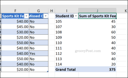 Una tabella pivot di Excel con la formattazione del numero di cella Generale applicata